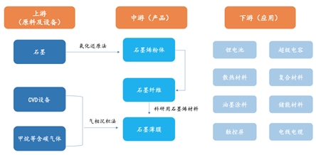 宁夏×××新材料研究院石墨烯生产项目可行性研究报告