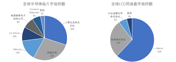 电子新材料产业链项目可行性研究报告