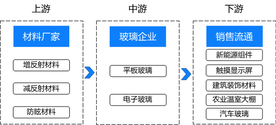 绿色无机光学材料研产销一体化项目可行性研究报告