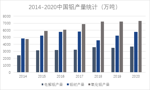 中国铝业下游铝精深加工项目可行性研究报告