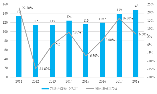 高端数控刀具研产销及产业化基地项目商业计划书