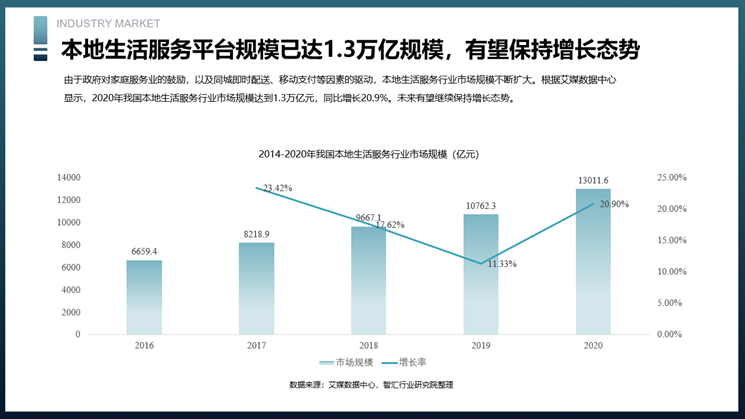 平台管家商业计划书