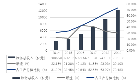 黄果树旅游度假区可行性研究报告