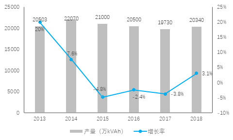 再生资源回收利用项目可行性研究报告