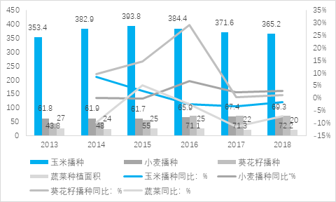 内蒙古鄂尔多斯市治沙农业项目可行性研究报告