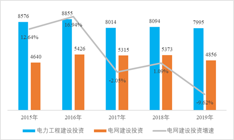 宁夏电力服务平台建设项目可行性研究报告