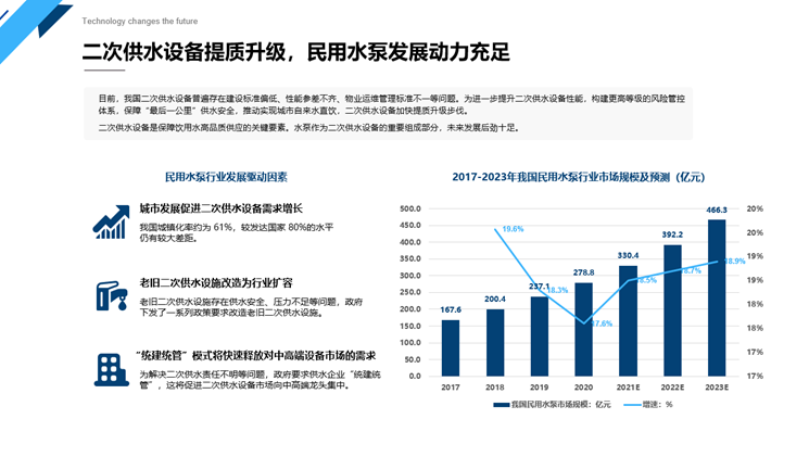 水泵代理权商业计划书