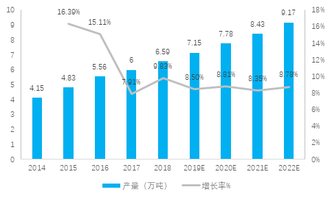 环保油墨项目可行性研究报告