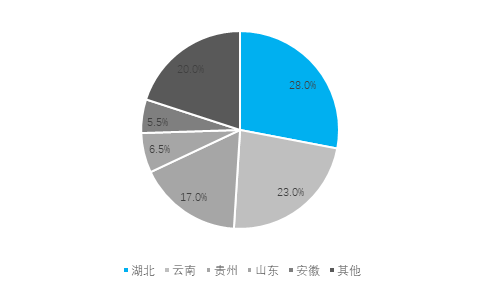 年产30万吨磷石膏综合利用项目可行性研究报告