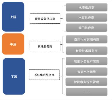 水务Pre-A轮融资商业计划书