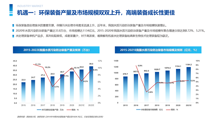 工业废水商业计划书