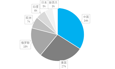 同位素电池与铅铋快堆项目可行性研究报告