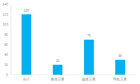 同位素电池与铅铋快堆项目可行性研究报告