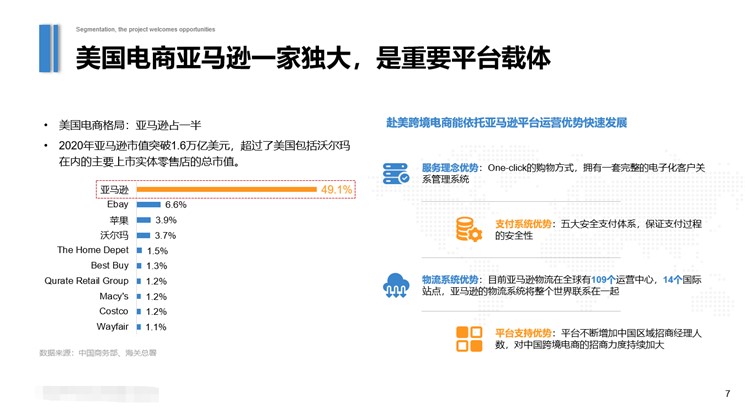 亚马逊开店商业计划书