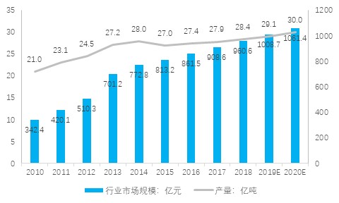 贵州黔西县活性石灰加工厂建设项目可行性研究报告