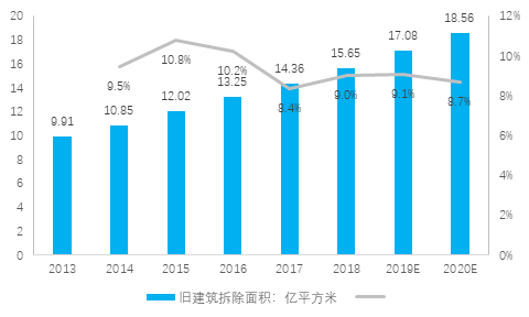 渣土环保处理与再生利用项目可行性研究报告