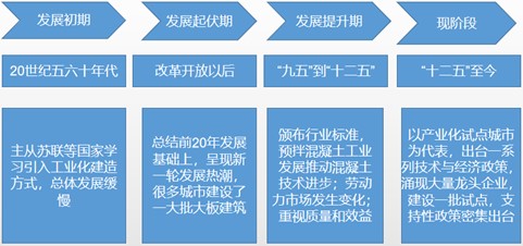 西藏某建筑科技有限公司环保绿色装配式建筑产业园项目可行性研究报告