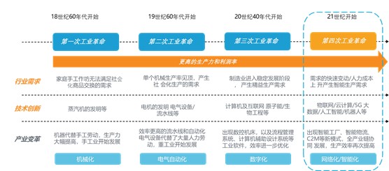 机器人扩产项目可行性研究报告