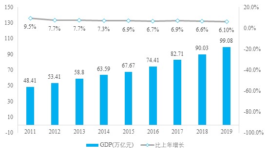 某云平台项目商业计划书