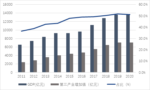 配套工程项目可行性研究报告