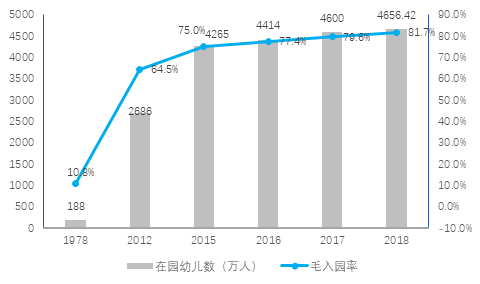 国际学校项目可行性研究报告