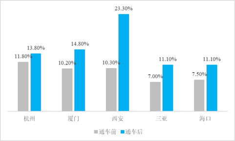 上海某生态农场别墅开发项目商业计划书