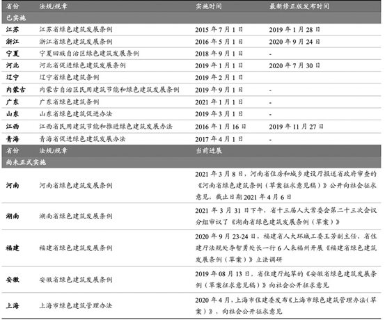 薄壁轻钢蜂窝板产业链布局项目商业计划书