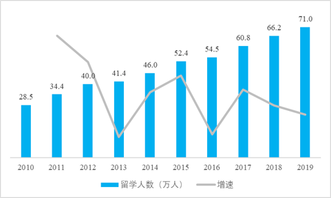 世界名校直录合作项目可行性研究报告