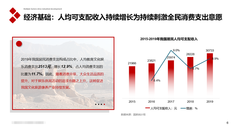 产业园项目商业计划书