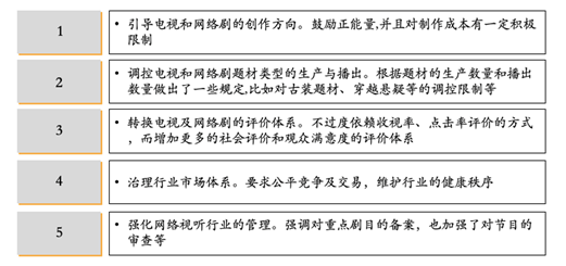 影视产业化项目可行性研究报告