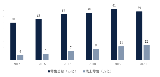 外国语学院直播基地可行性研究报告