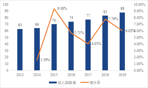 广元汤山温泉幼儿园项目可行性研究报告