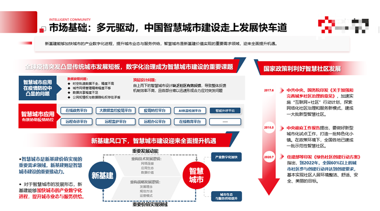 5G智慧广告项目商业计划书