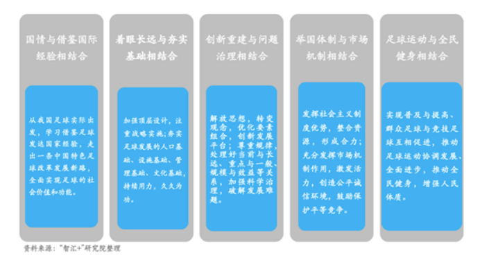 宁夏某学校项目可行性研究报告