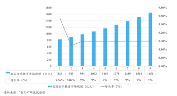 北京某教育培训连锁机构商业计划书