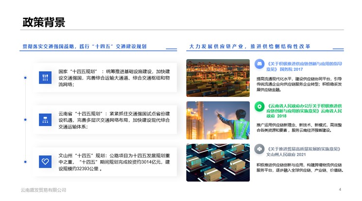 文山交投物资供应链服务有限公司商业计划