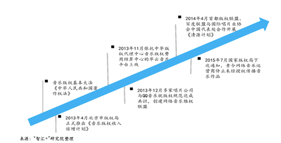 生态城项目可行性研究报告