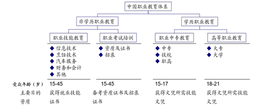 湖北省建筑产业人力资源综合服务项目可行性研究报告