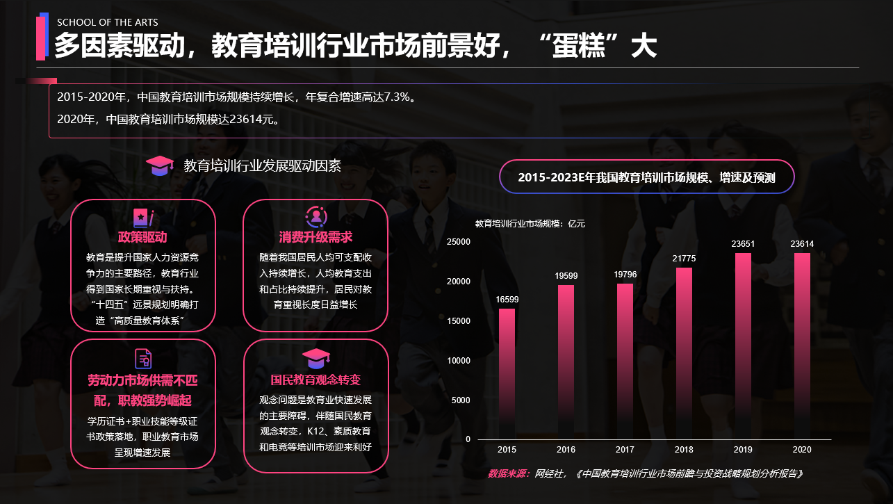 北京研修学院商业计划书