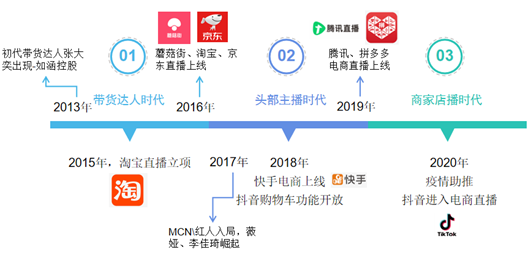 浙江外国语学院直播基地可行性报告