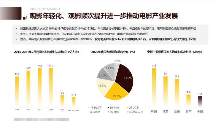 影视投资项目商业计划书