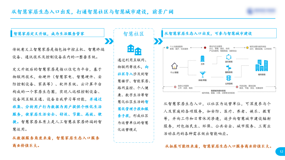 智能生态系统项目商业计划书