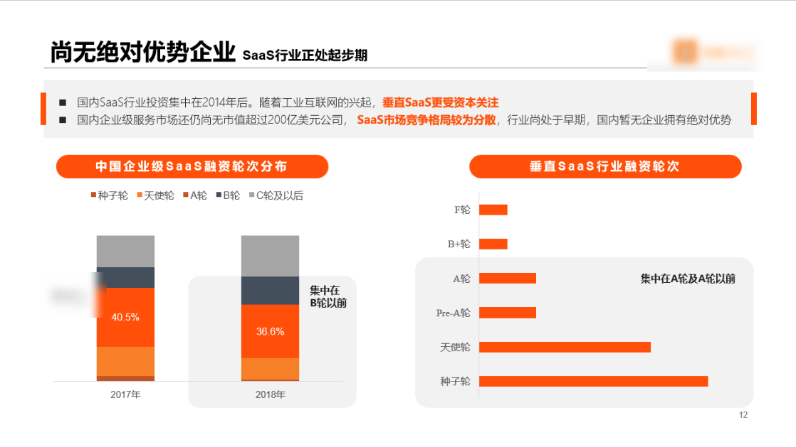 专业知识服务融资项目商业计划书