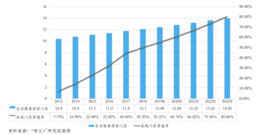 APP项目可行性研究报告