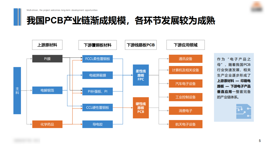 线路板研产销一体化项目商业计划书