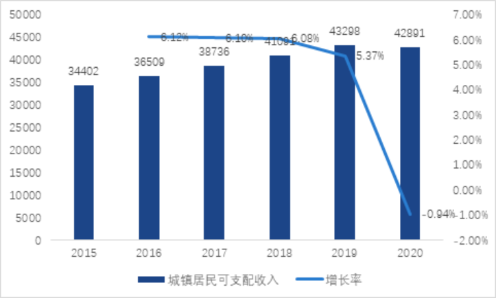 大庆足疗按摩会所项目商业计划书