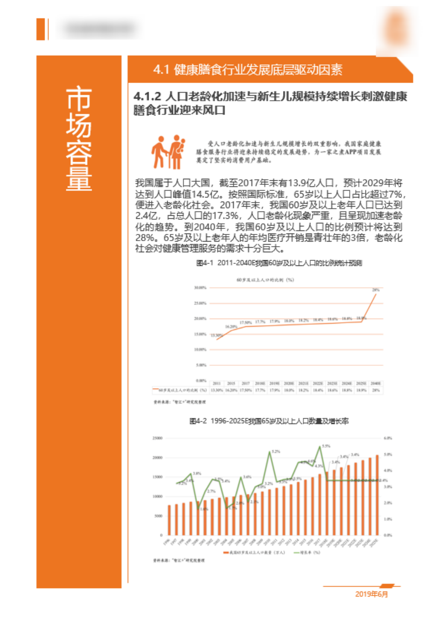 定制化健康膳食平台项目商业计划书