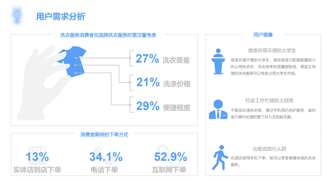 洗衣平台项目商业计划书