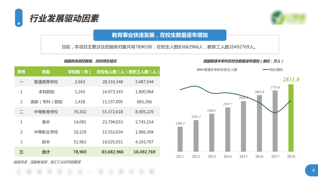 校园生活一体化解决方案商业计划书