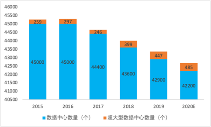 IDC云计算中心项目可行性研究报告